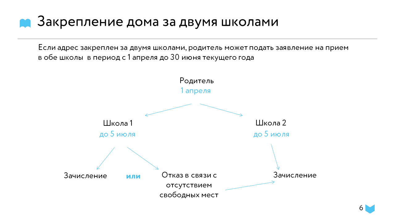 Приём в 1 класс